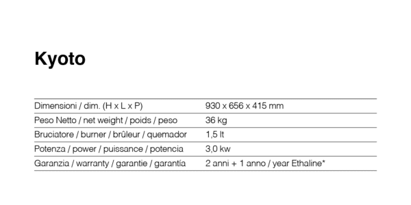 Tehnički podatci