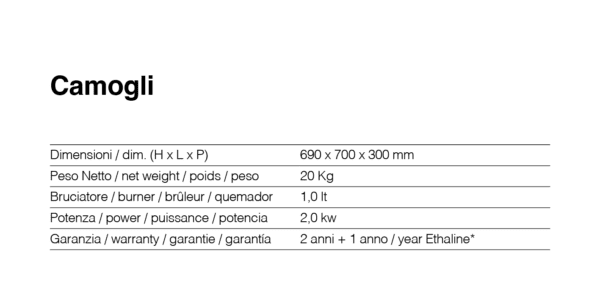 Tehnički podatci